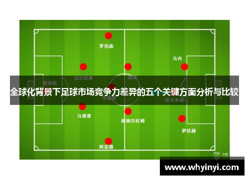 全球化背景下足球市场竞争力差异的五个关键方面分析与比较
