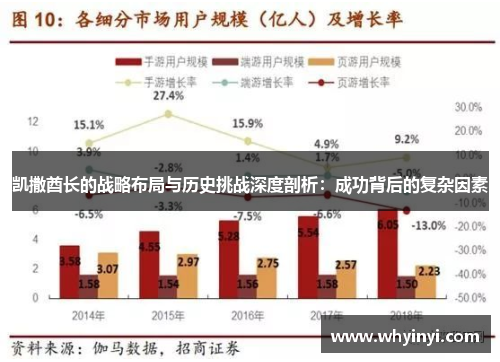 凯撒酋长的战略布局与历史挑战深度剖析：成功背后的复杂因素
