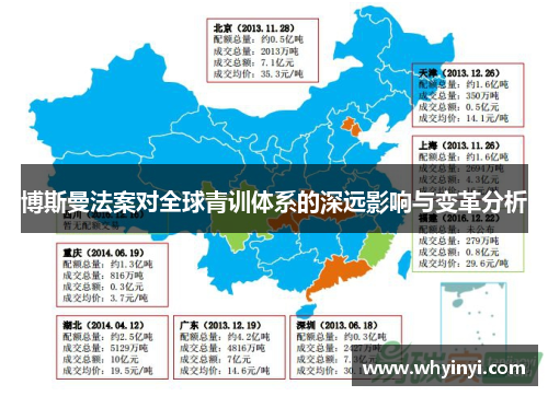 博斯曼法案对全球青训体系的深远影响与变革分析