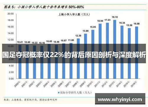 国足夺冠概率仅22%的背后原因剖析与深度解析
