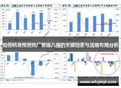 如何精准预测药厂晋级八强的关键因素与战略布局分析 如何精准预测药厂晋级八强的关键因素与战略布局分析