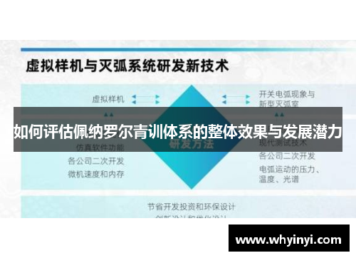 如何评估佩纳罗尔青训体系的整体效果与发展潜力