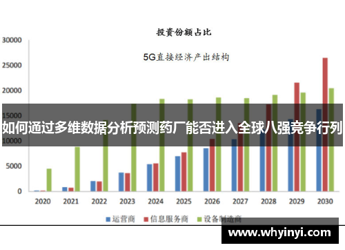 如何通过多维数据分析预测药厂能否进入全球八强竞争行列